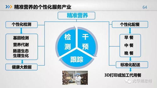 2018食品產(chǎn)業(yè)營(yíng)養(yǎng)與健康發(fā)展趨勢(shì)報(bào)告 洞察未來(lái)，引領(lǐng)變革